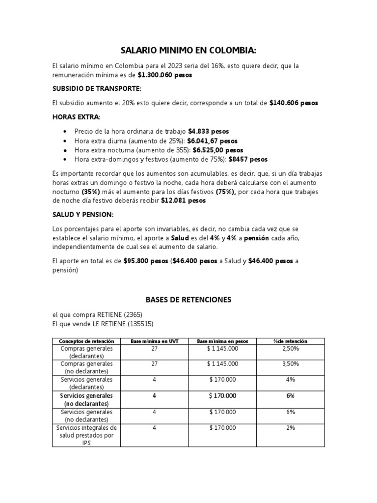 Salario Minimo en Colombia PDF