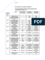 Correlatividades Bioquímica