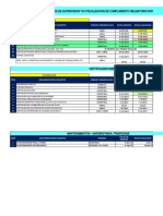 Documentos y certificados obligatorios por vencer