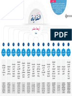 خريطة كتاب النقاية