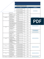 Directorio Del Distrito Fiscal de Junín