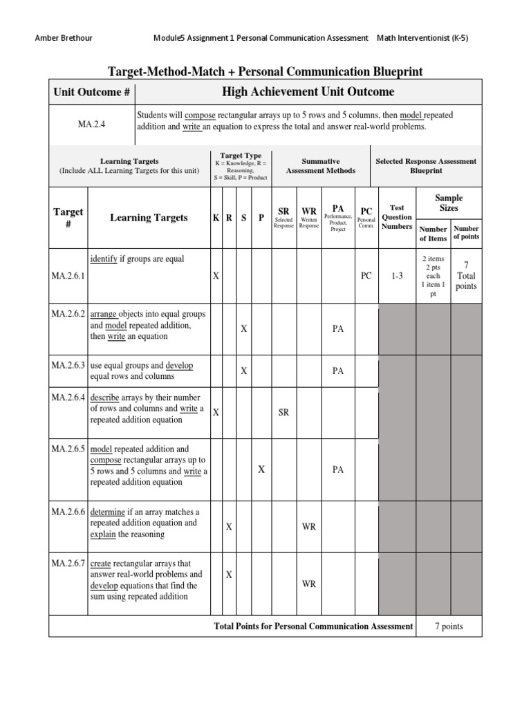 Personal Communication Assessment Examples