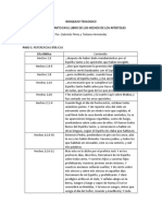 Bosquejo Teologico Hechos de Los Apostoles