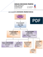 Contoh CARTA ORGANISASI SK LP