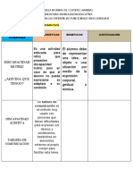 Cuadro de Doble Entrada Diferencias Funcionales