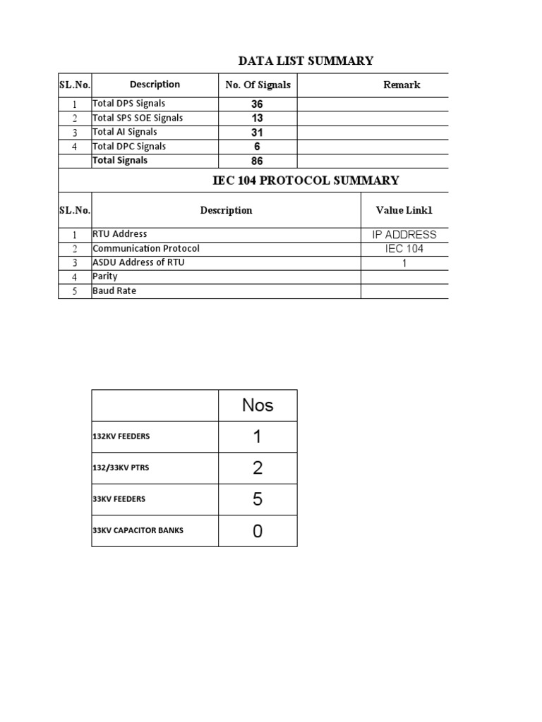 132 kV Substations in Andhra Pradesh | PDF | Manufactured Goods ...