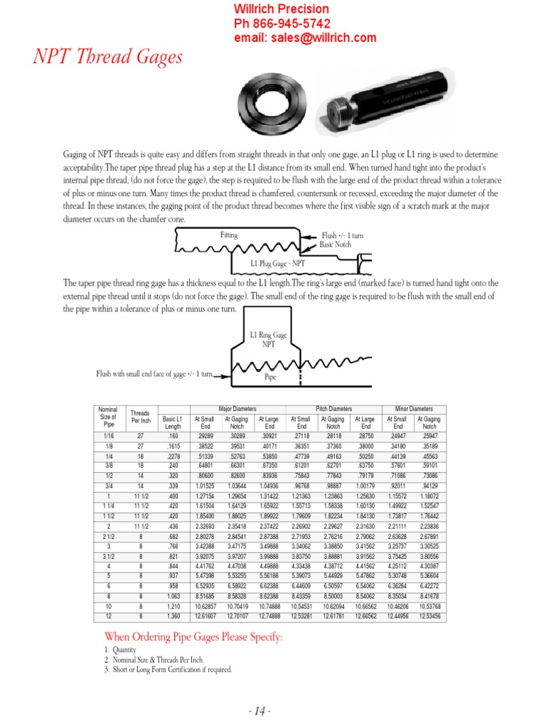 How To Use and How To Order NPT and NPTF Gages PDF Pipe (Fluid