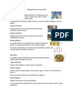 Clasificación de Los Recursos Solidos Residuos Domésticos