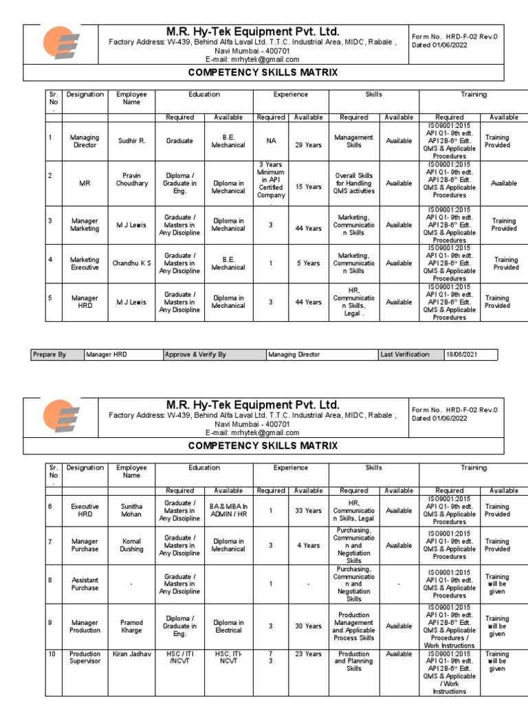 MRH Competence Skill Matrix - To Check | PDF | Welding | Construction