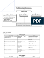 Nota Tafsiran Penyata Kewangan