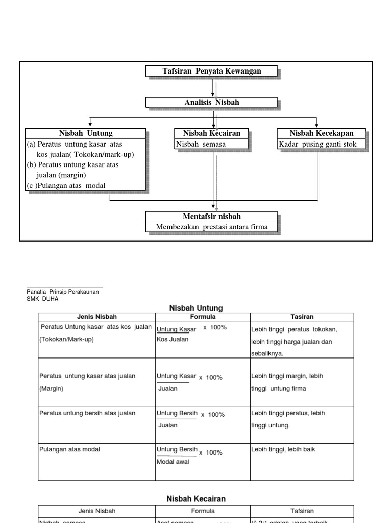 Nota Tafsiran Penyata Kewangan Pdf