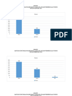 Grafik Kasus B, L, KKL Ruang Pemeriksaan Umum