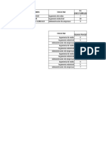 N° Apellidos Y Nombres Facultad 5% Práctica Calificada 1