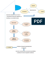 Transposicion Didactica