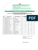 Daftar Guru Menggunakan Buku Teks dan Digital di MTs Maftahul Falah