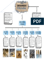 Mapa Mental Minería