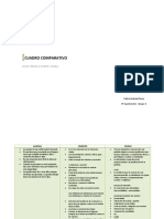 Cuadro Comparativo Dolor, Perdida Muerte y Agonia Lic. Yesenia Pérez Faviel