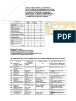 Distribución de Municipios Institutos y Unidades Militares Barinas