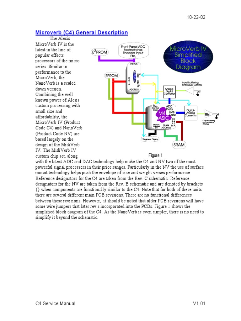 Alesis Microverb 4 Service Manual PDF Troubleshooting Power Supply