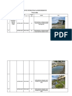 Survey Penelitian Landsubsidence