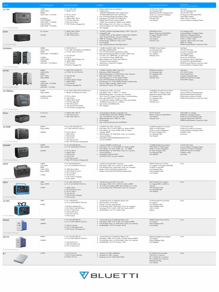 Catalog Bluetti | PDF