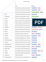 Social Media Data in Research - A Review..