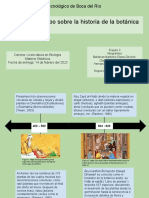 Línea Del Tiempo Sobre La Historia de La Botánica (Edad Media)