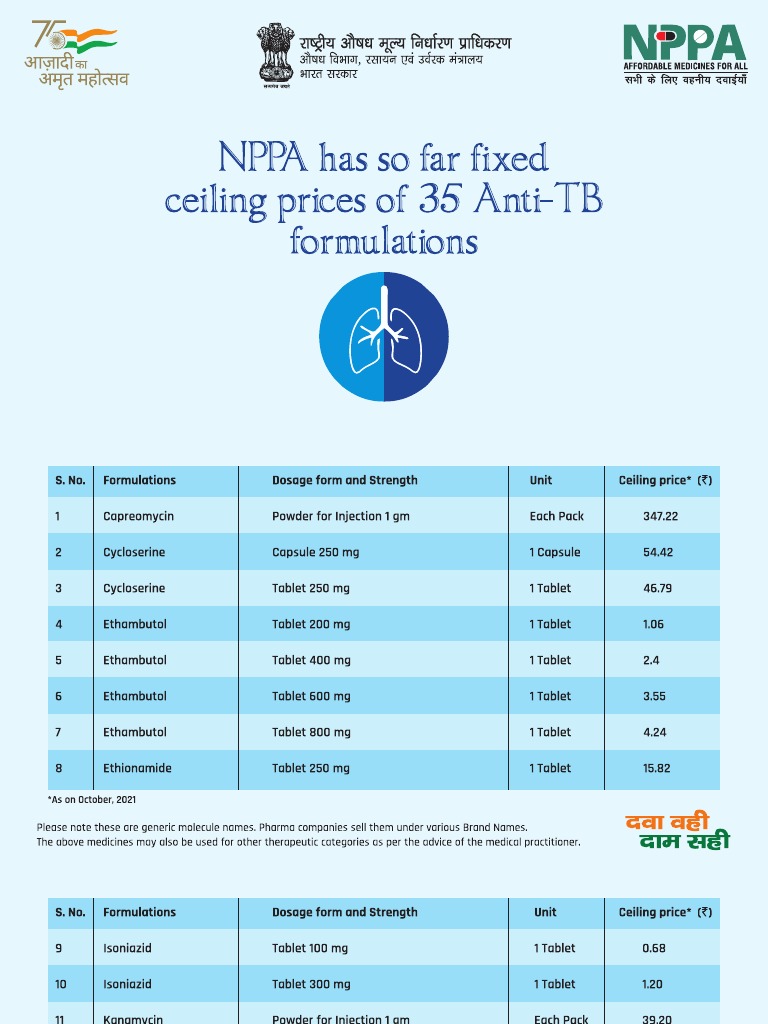 NPPA DPCO AntiTB Drugs | PDF