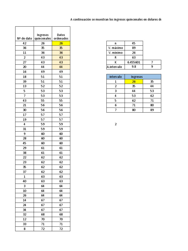 Tabla de Distribución de Frecuencias para Datos Cuantitativos | PDF