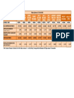 KTM Price List W.E.F. 11.04.22 - (B'Lore)