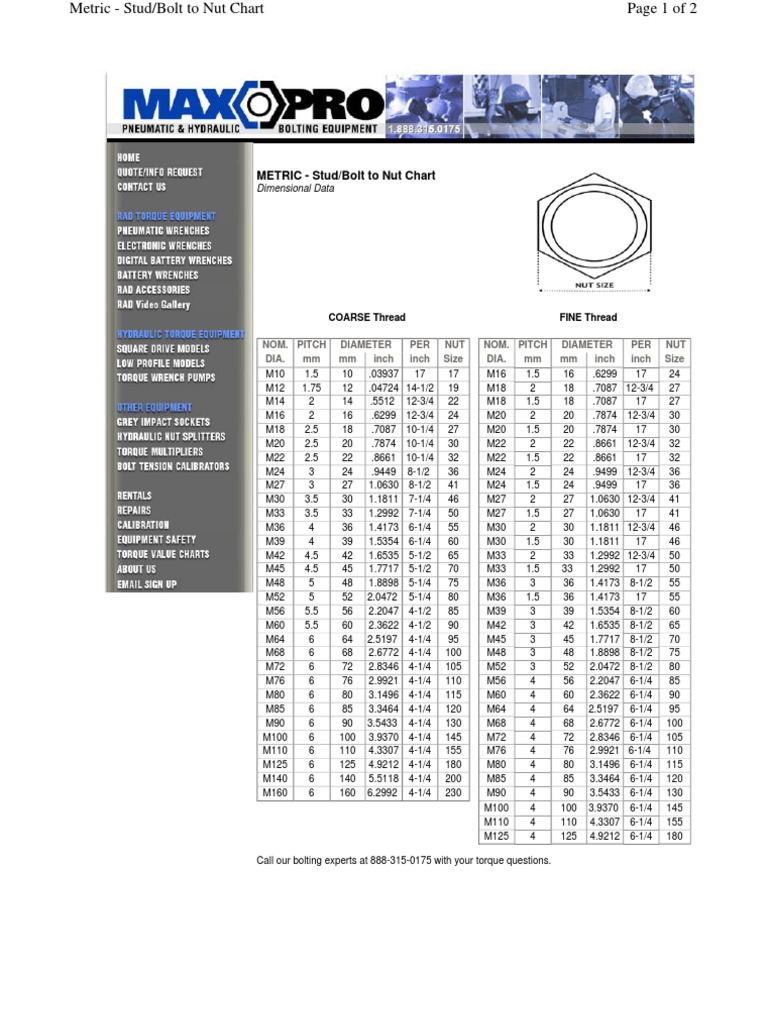 Stud Bolt Chart PDF, 55 OFF gbupresnenskij.ru