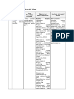 LK. 2.1 Eksplorasi Alternatif Solusi