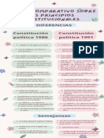 Cuadro Comparativo Sobre Los Principios Constitucionales: Diferencias