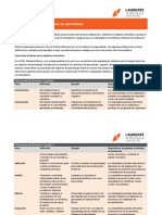 Taxonomías de aprendizaje EXPLICACIÓN