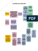 Mapa Conceptual Normas Iso