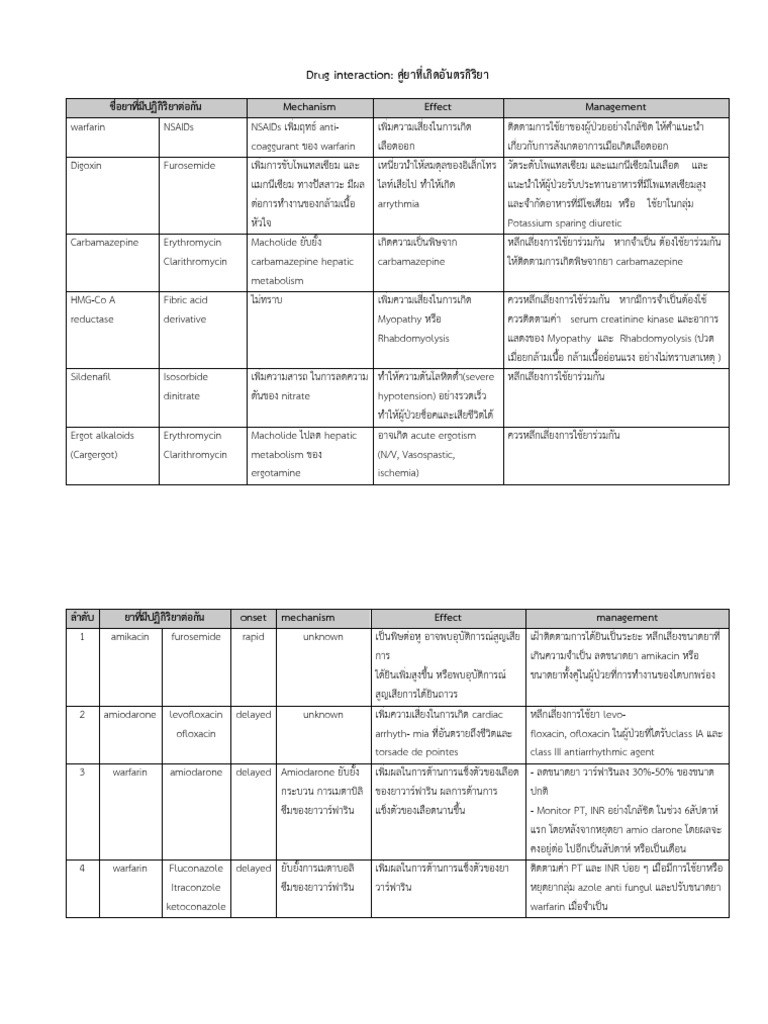 Drug interaction pdf