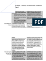 Comparación políticas drogas Ecuador Portugal