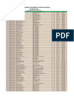 Data Peserta Armaso 2023 Ipa