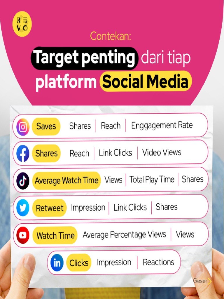 KPI Social Media | PDF