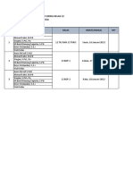 Daftar Fasilitator Guru Pemdampingan Kelas 12