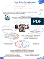 Base Biológica de La Conducta