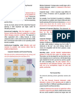 Financial Planning and Forecasting Financial Statements