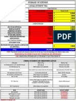 Canada Student Visa Expenses Summary