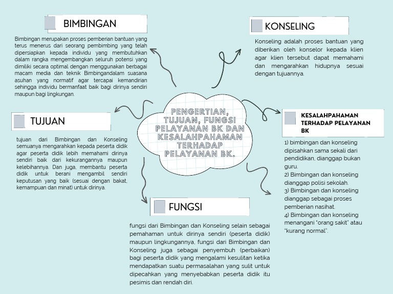 Blue Creative Mind Map Graph Pdf