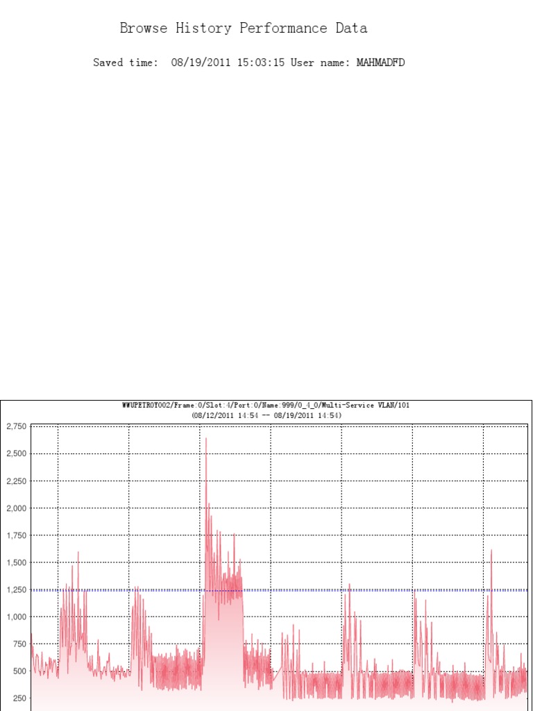 Browse History Performance Metrics | PDF