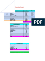 Rose City Project Budget and Profit Projection