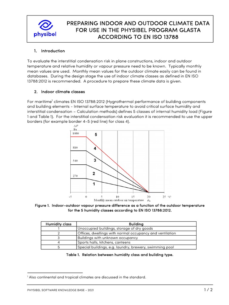 F2-Climate Classes EN ISO 13788 | PDF | Humidity | Computer File