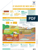 Infographie Pourquoi Se Soucier Sols