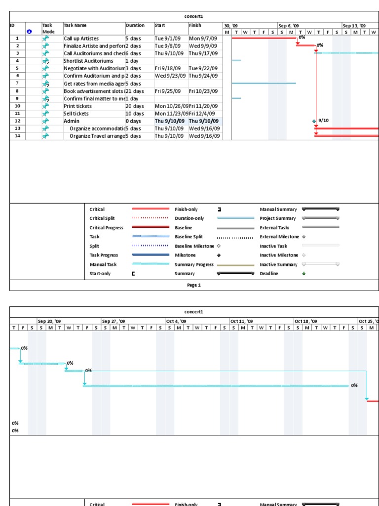 Concert Planning Timeline and Tasks | PDF | Home & Garden