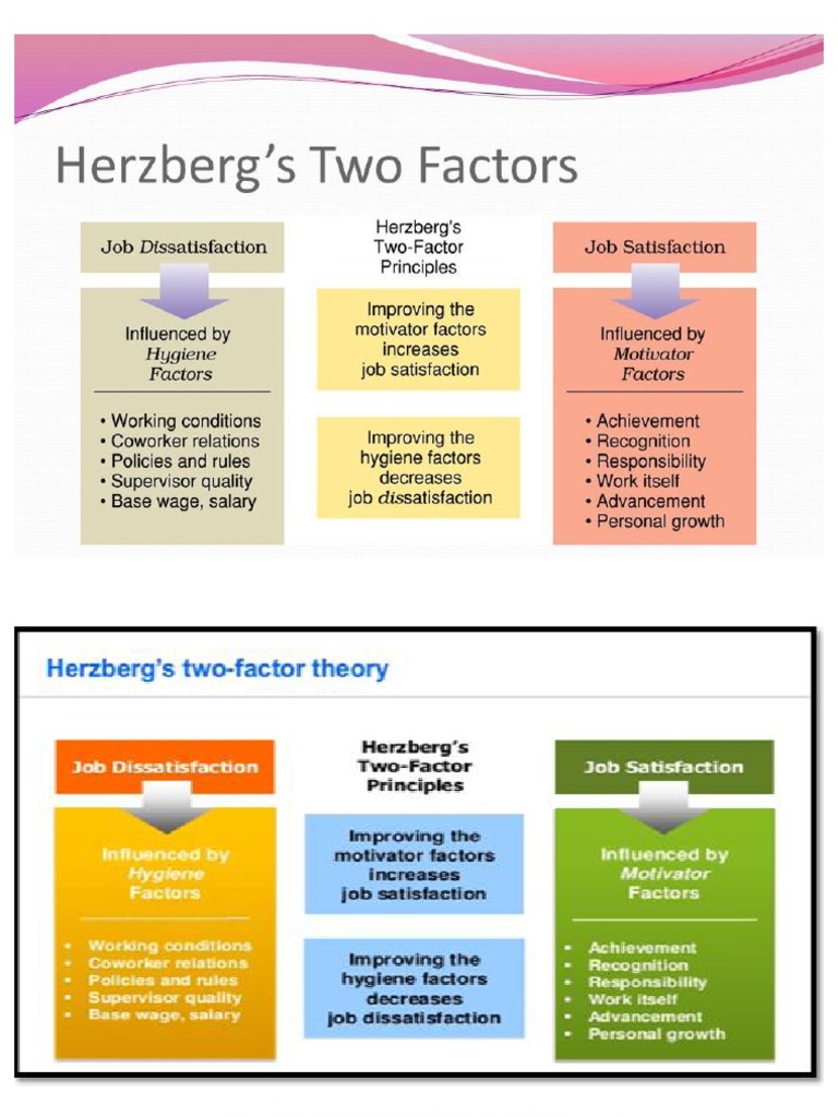 Motivation Theories | PDF